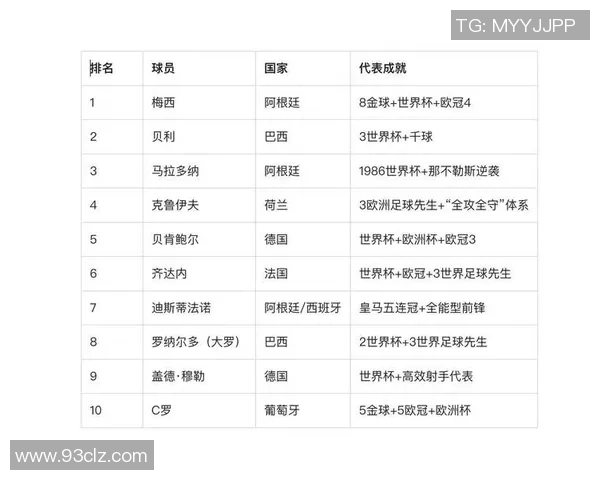 2025年世界足球最顶级球星排名前十：超越传奇的球场巨星解析