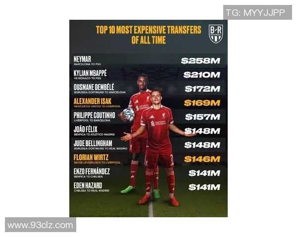 当前足球转会市场上最贵球员的身价是多少及其背后的原因分析