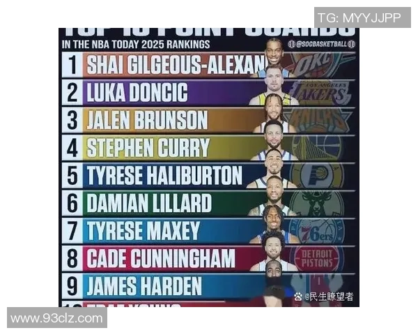 世界足球巨星排行榜：顶尖球员名列前茅